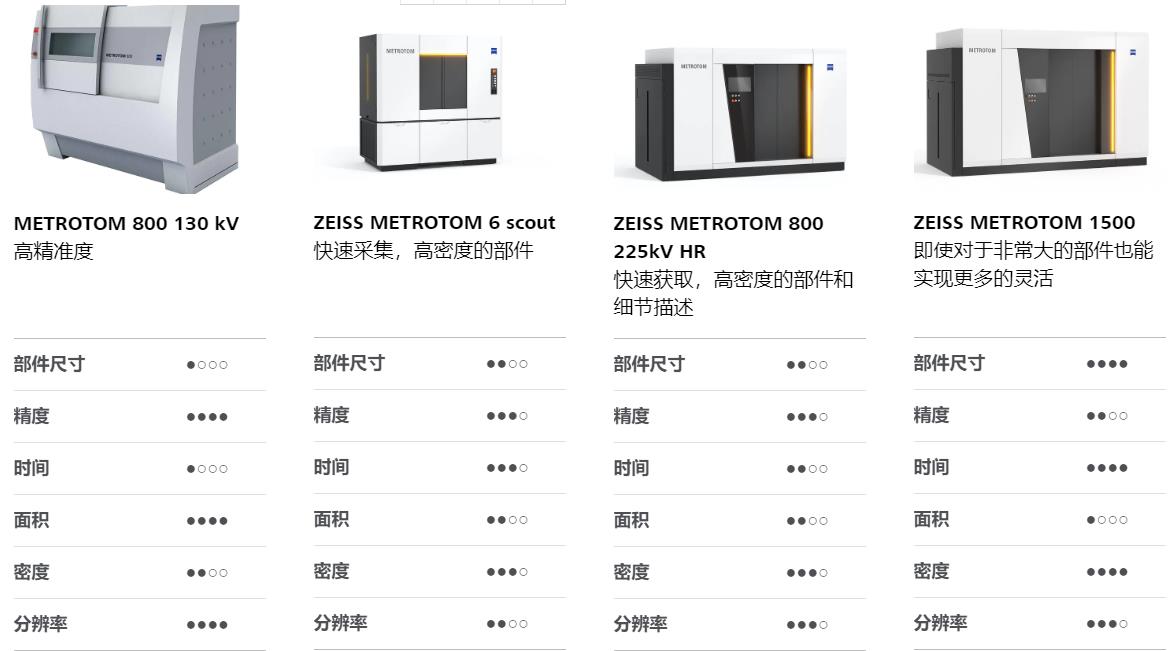 濮阳濮阳蔡司濮阳工业CT